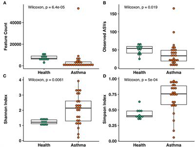 Respiratory dysbiosis in cats with spontaneous allergic asthma